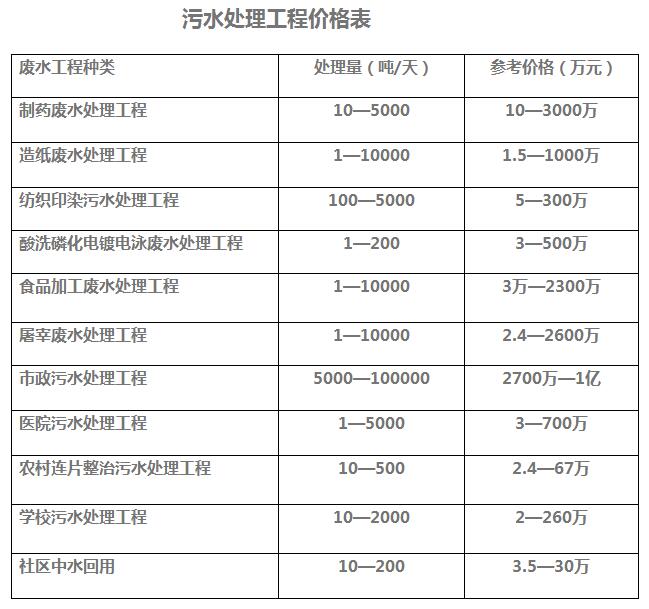 污水處理設(shè)備價(jià)格