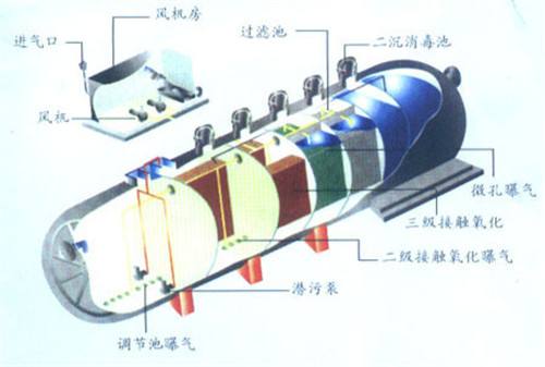 污水處理設(shè)備構(gòu)造圖