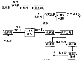 硫酸污水處理設(shè)備