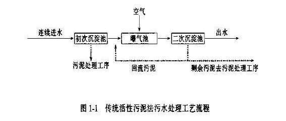 活性污泥法工藝流程