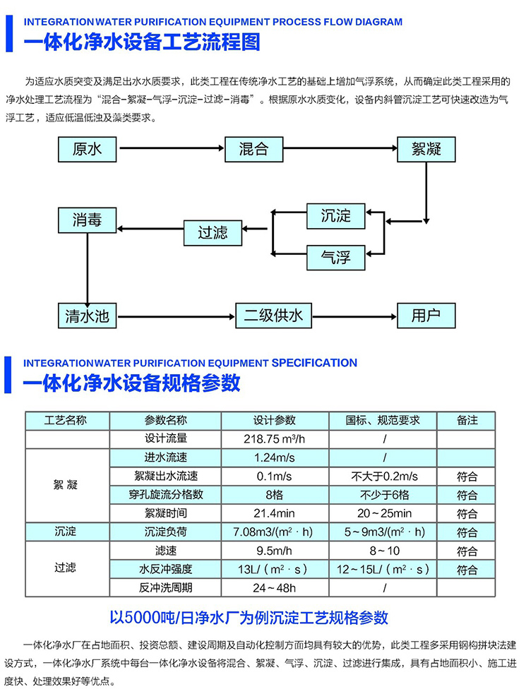 一體化凈水設(shè)備工藝流程