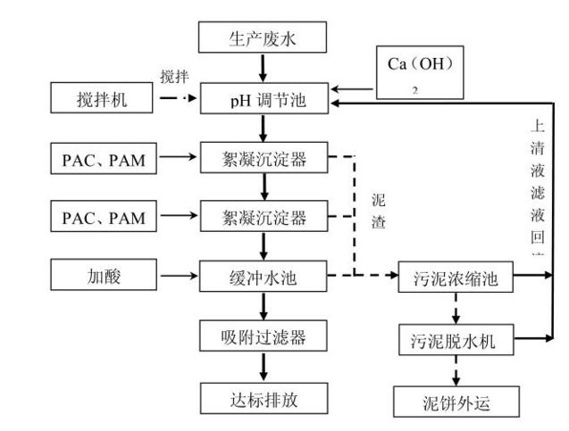 無(wú)縫鋼管廠酸洗磷化污水處理工藝流程