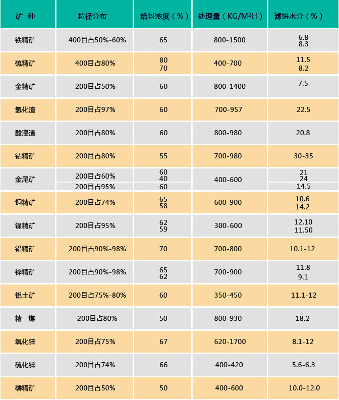 石材加工污水處理設(shè)備陶瓷過濾機(jī)技術(shù)參數(shù)