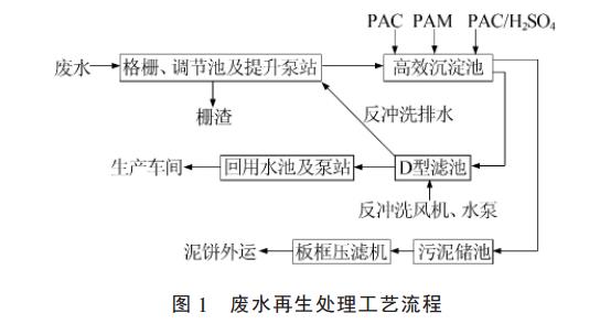 手機屏研磨污水處理流程