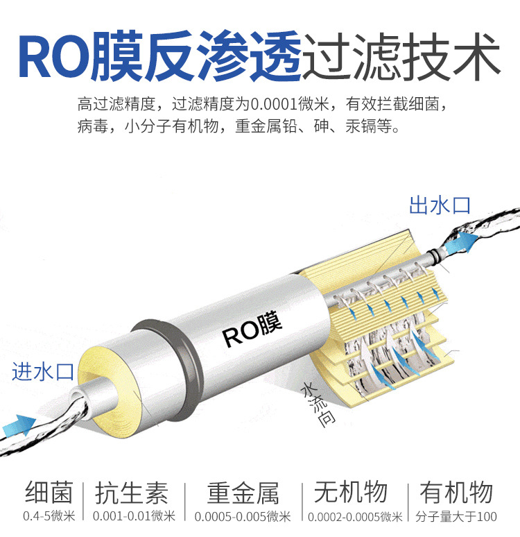 污水處理設(shè)備反滲透設(shè)備工作原理