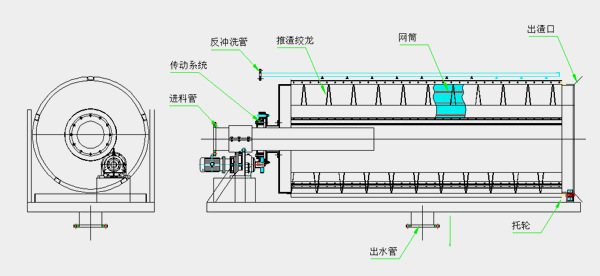 水產(chǎn)養(yǎng)殖污水處理微濾機(jī)工作原理