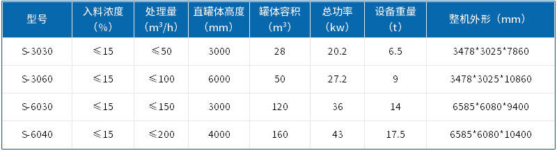 三氫凈化體污泥濃縮池參數