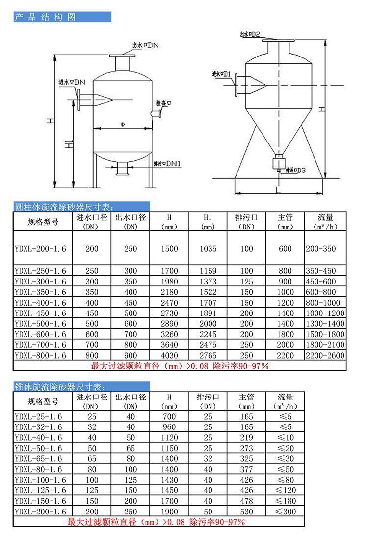 旋流除砂器結構參數(shù)