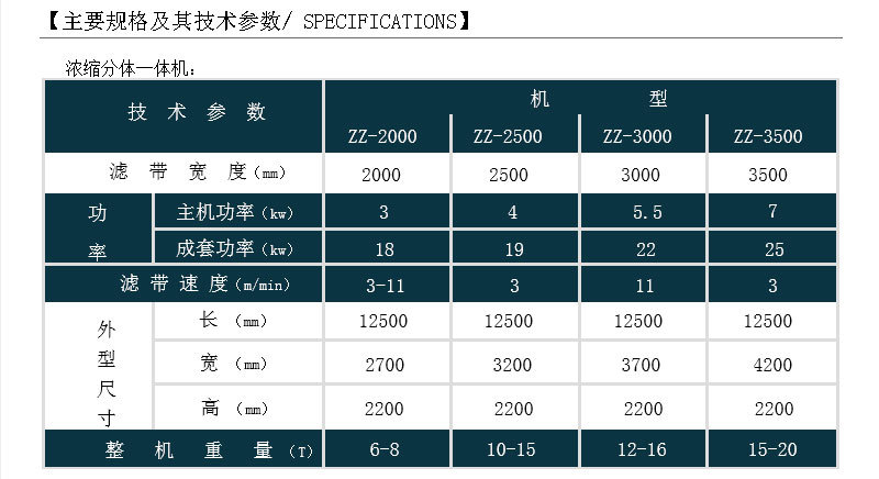 帶式壓濾機(jī)型號(hào)參數(shù)