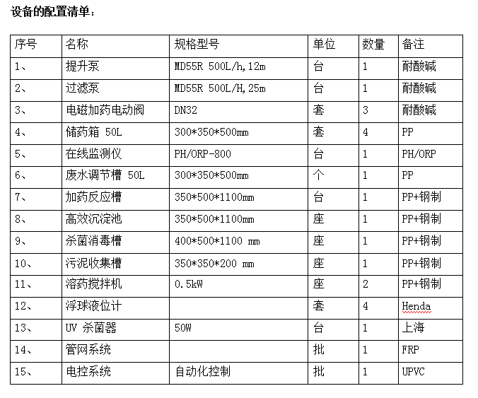 實驗室廢水處理設備配置清單