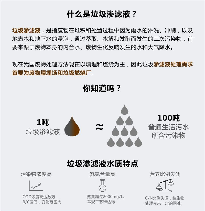 垃圾填埋場滲濾液處理設(shè)備