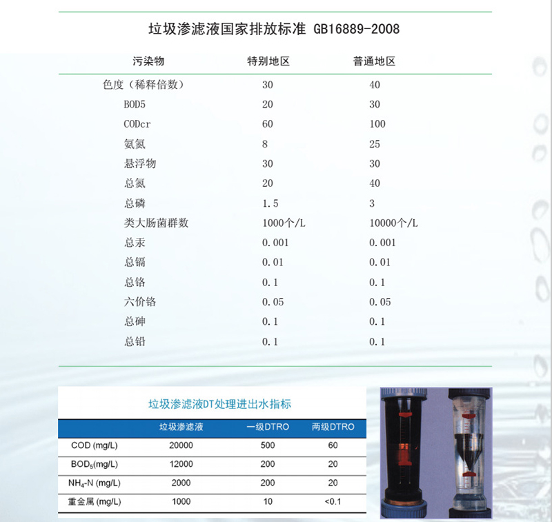 垃圾填埋場滲濾液處理設(shè)備