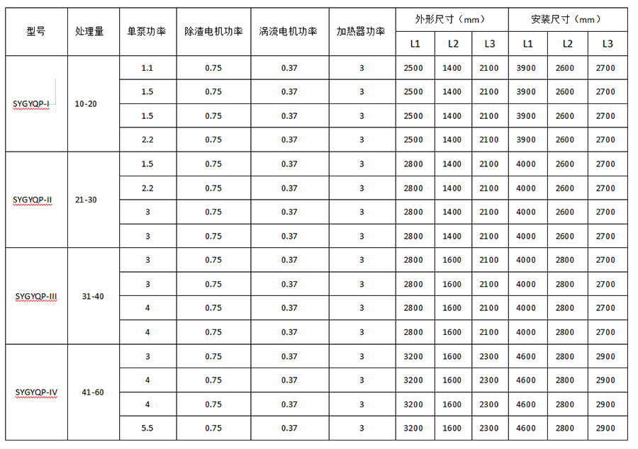 隔油提升一體化設備選型表