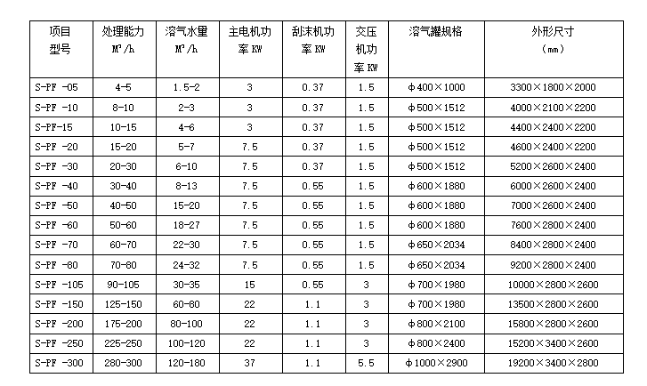 氣浮沉淀一體機技術(shù)參數(shù)