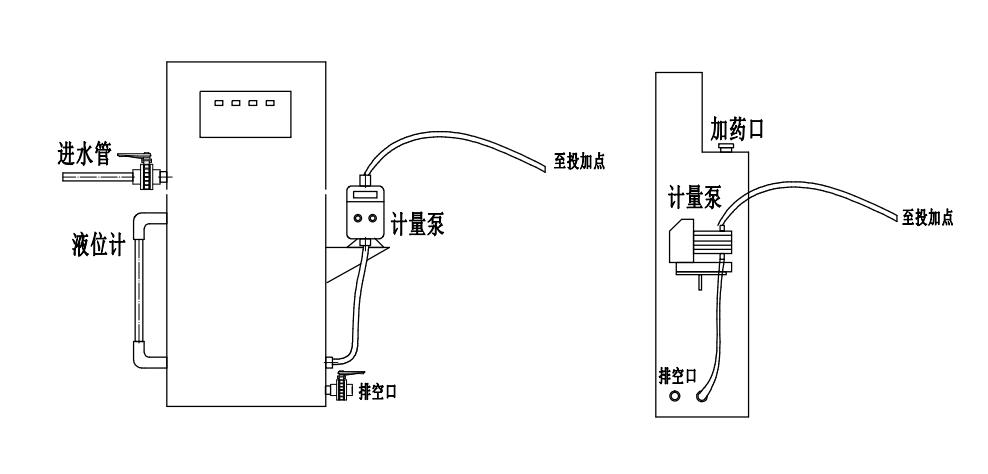 二氧化氯投加器安裝示意圖